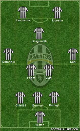 Juventus Formation 2013