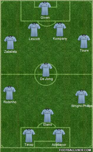 Manchester City Formation 2013