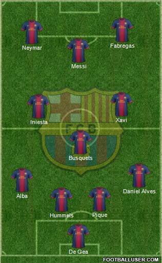 F.C. Barcelona Formation 2013