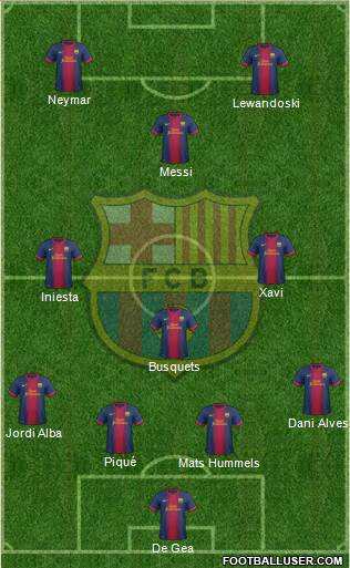 F.C. Barcelona Formation 2013