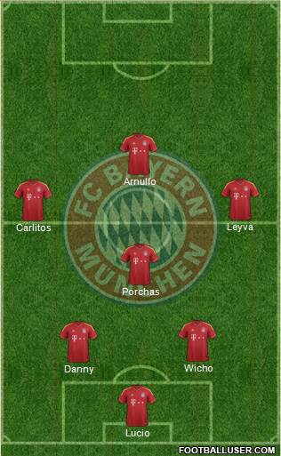 FC Bayern München Formation 2013