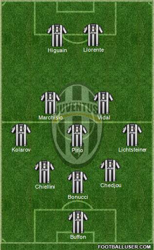 Juventus Formation 2013