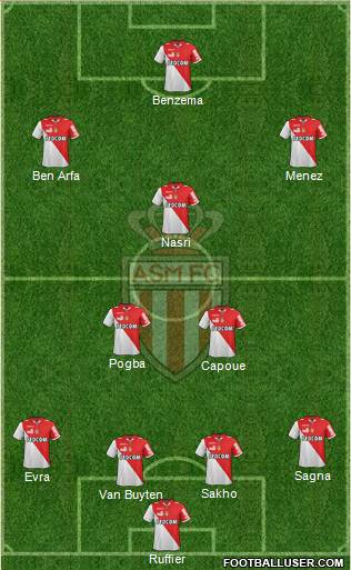 AS Monaco FC Formation 2013