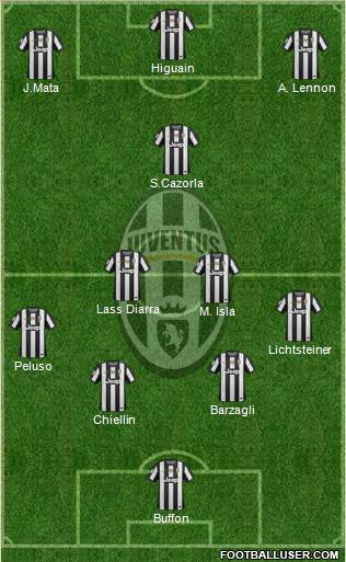 Juventus Formation 2013