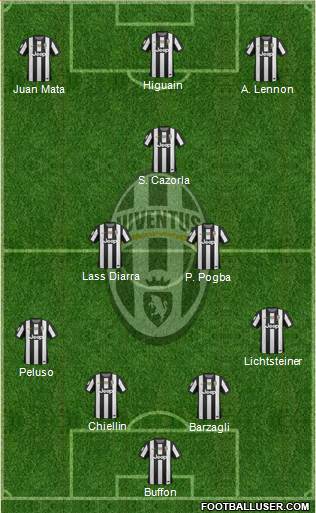 Juventus Formation 2013