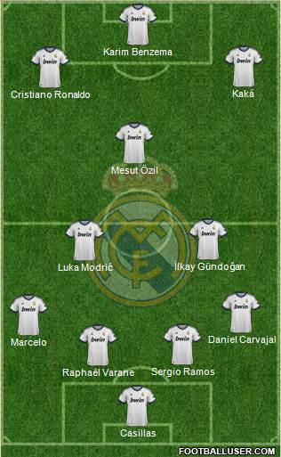 Real Madrid C.F. Formation 2013