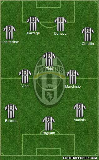 Juventus Formation 2013