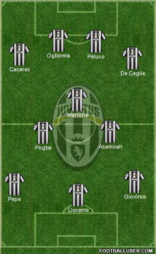 Juventus Formation 2013