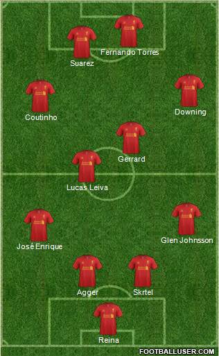 Liverpool Formation 2013