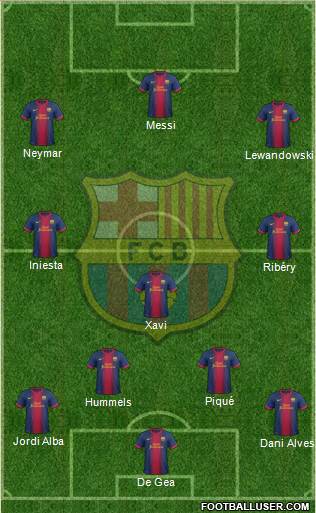 F.C. Barcelona Formation 2013