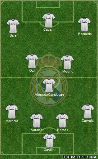 Real Madrid C.F. Formation 2013