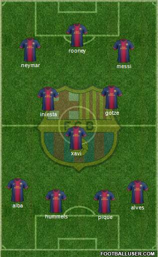 F.C. Barcelona Formation 2013