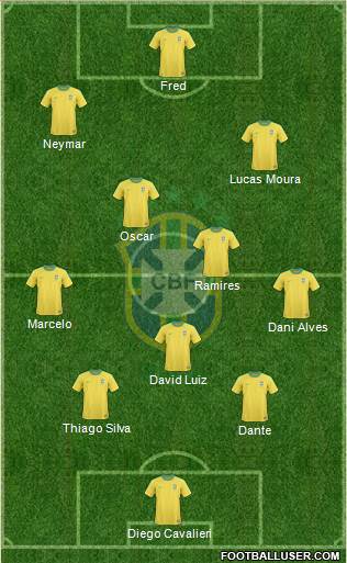 Brazil Formation 2013