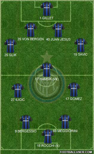 F.C. Internazionale Formation 2013