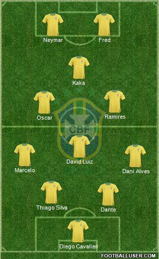 Brazil Formation 2013