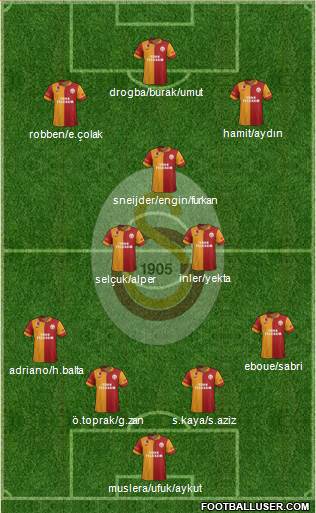 Galatasaray SK Formation 2013