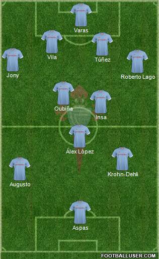 R.C. Celta S.A.D. Formation 2013