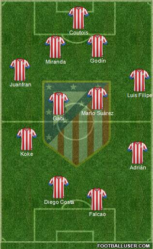 C. Atlético Madrid S.A.D. Formation 2013