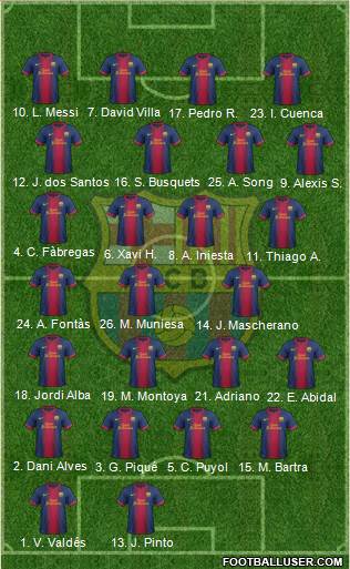 F.C. Barcelona Formation 2013