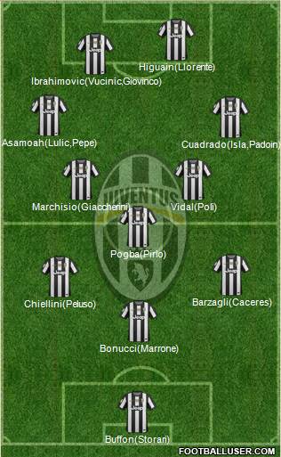 Juventus Formation 2013