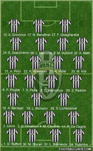 Juventus Formation 2013