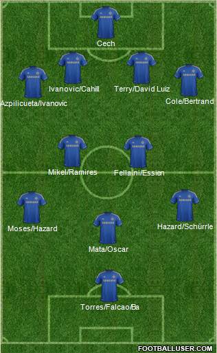 Chelsea Formation 2013