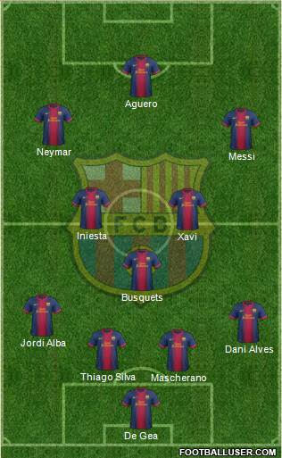 F.C. Barcelona Formation 2013
