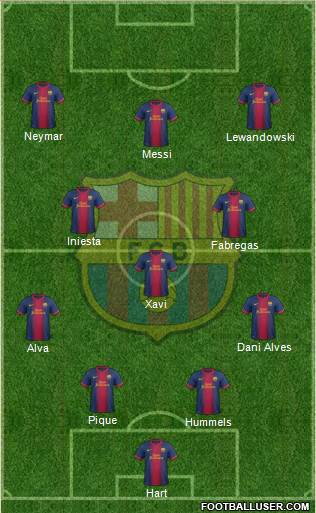 F.C. Barcelona Formation 2013