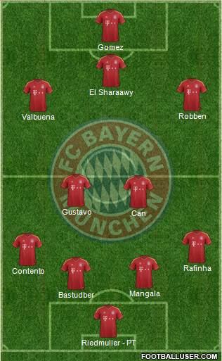 FC Bayern München Formation 2013