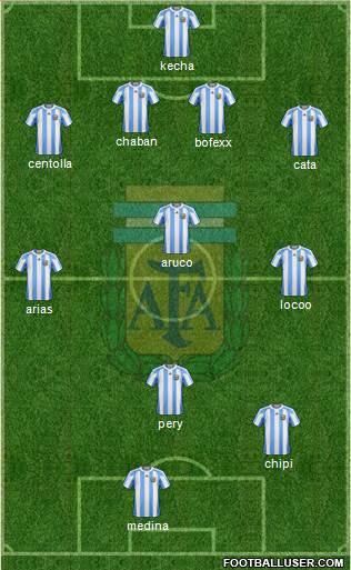Argentina Formation 2013