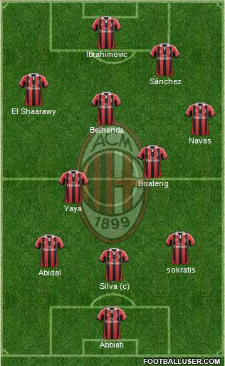 A.C. Milan Formation 2013