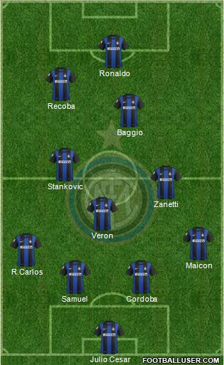 F.C. Internazionale Formation 2013