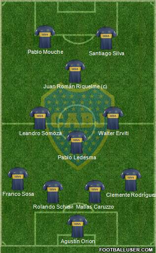 Boca Juniors Formation 2013