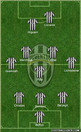 Juventus Formation 2013