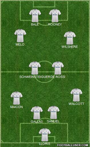 Tottenham Hotspur Formation 2013