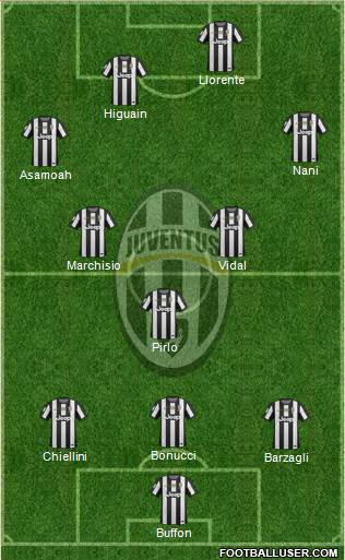 Juventus Formation 2013