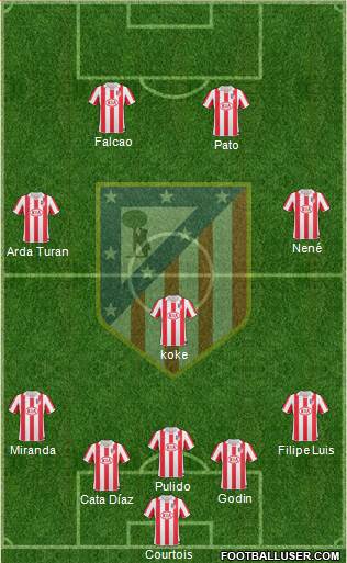 Atlético Madrid B Formation 2013