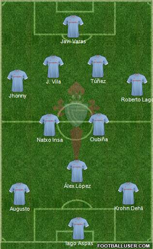 R.C. Celta S.A.D. Formation 2013