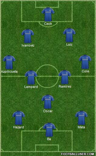 Chelsea Formation 2013