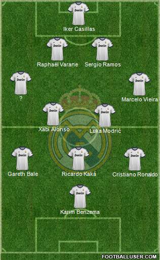 Real Madrid C.F. Formation 2013