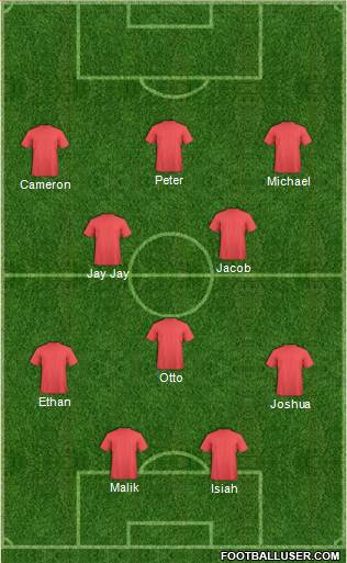 Arsenal Formation 2013