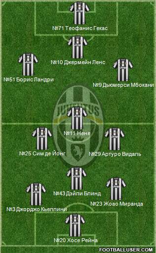 Juventus Formation 2013