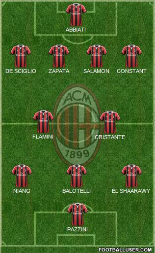 A.C. Milan Formation 2013