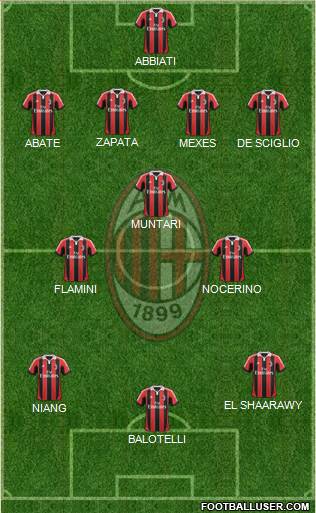 A.C. Milan Formation 2013