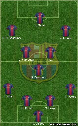F.C. Barcelona Formation 2013