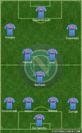 Napoli Formation 2013