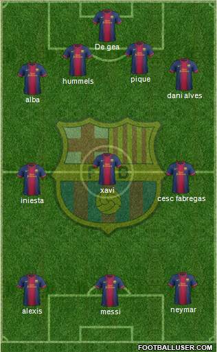 F.C. Barcelona Formation 2013