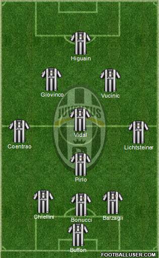 Juventus Formation 2013