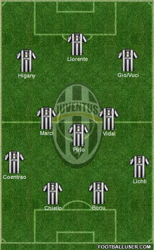 Juventus Formation 2013