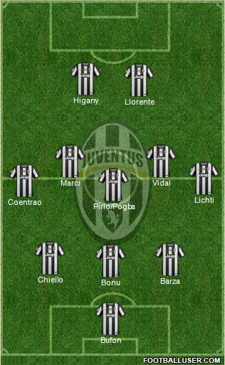 Juventus Formation 2013